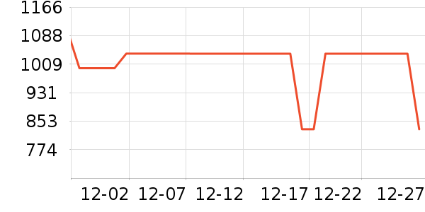 ��������ˮ����ʷ�۸�