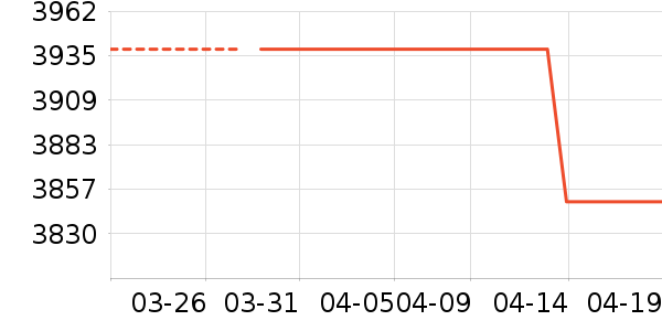 ��Ϊ�����ֱ���ʷ�۸�