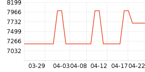 ����������ʷ�۸�