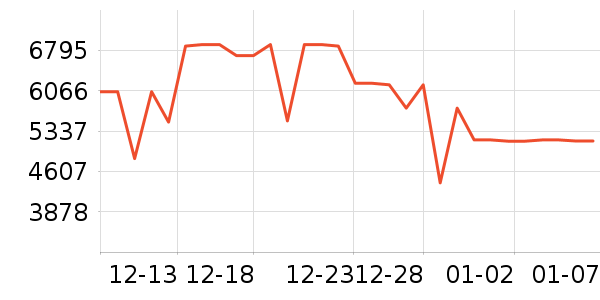 ����������ʷ�۸�