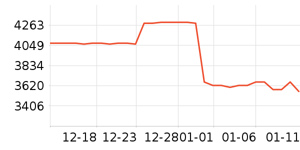 ��������ʷ�۸�