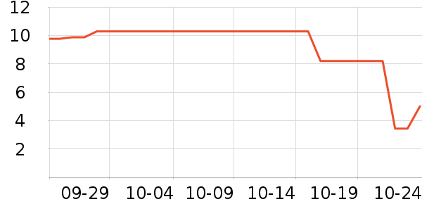 ����Ʒ�ư������ʷ�۸�