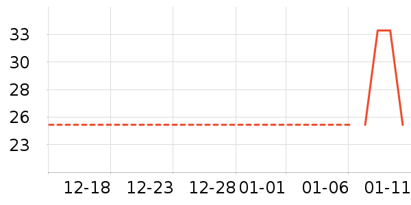 ����������ʷ�۸�