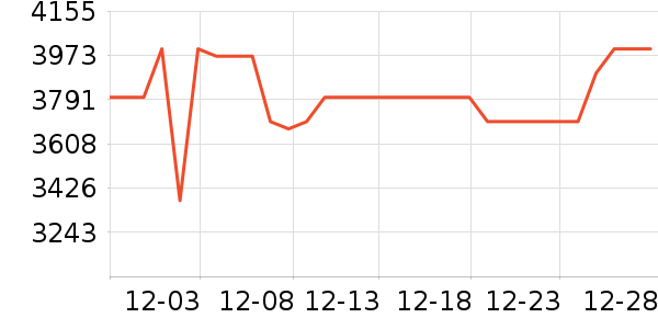 ϴ�»���ʷ�۸�