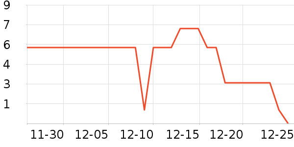 ����Ʒ��ϴɹ��Ʒ��ʷ�۸�