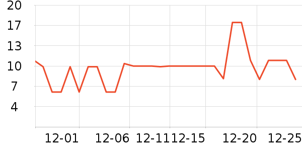 ����Ʒ�Ʊ���/������ʷ�۸�