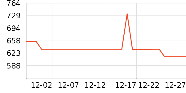 ���˴���ʷ�۸�