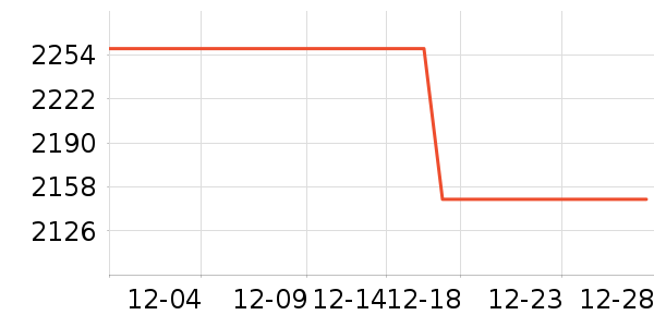 ޢ����������ʷ�۸�