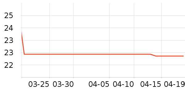 �������˶�������ʷ�۸�