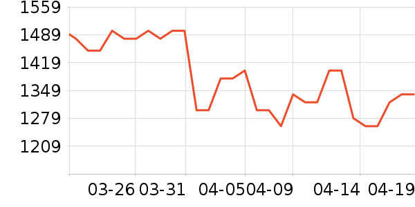 Keep������е��ʷ�۸�