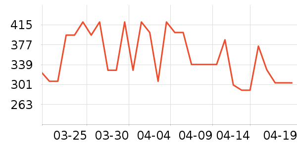 ����˶�T��/POLO����ʷ�۸�