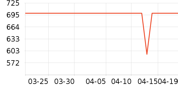 ���´������ʷ�۸�