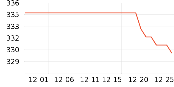 ������Ʒ��ʷ�۸�