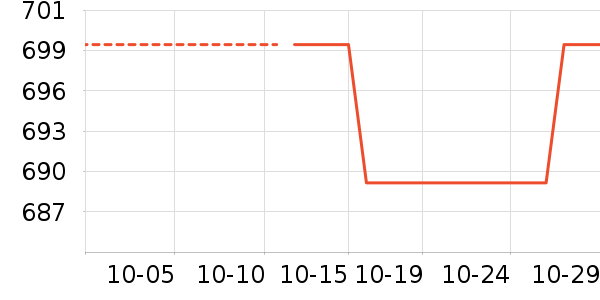 ��ʿ����ɱ������ʷ�۸�