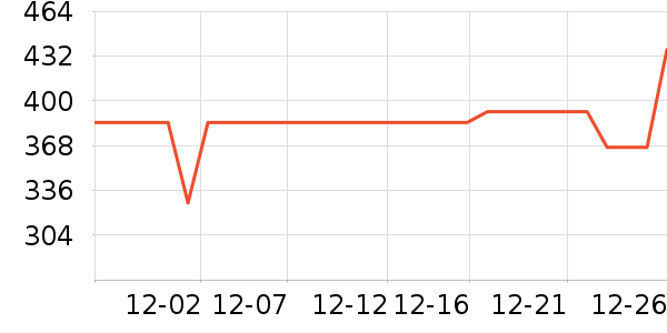 ����Ʒ�����/�����ʷ�۸�