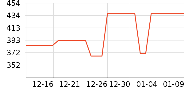 ����Ʒ�����/�����ʷ�۸�