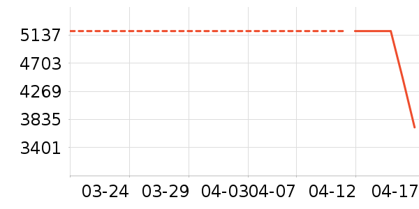 vivo�ֻ���ʷ�۸�