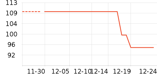 ���˿ռ�������/Ͱ��ʷ�۸�