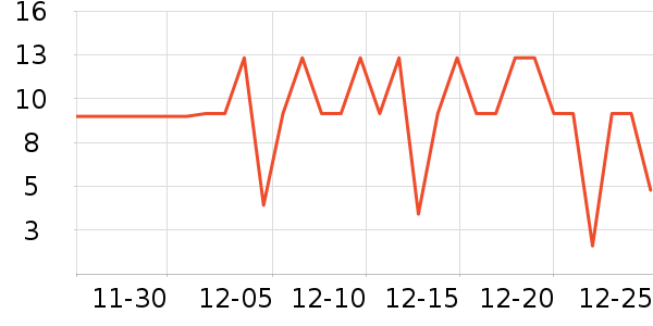 ���ɶٸ��/������ʷ�۸�