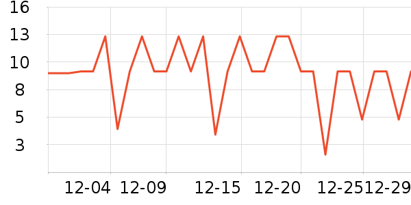 ���ɶٸ��/������ʷ�۸�