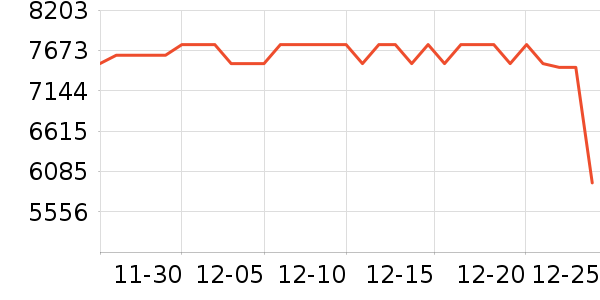 ���ŵ�����ʷ�۸�