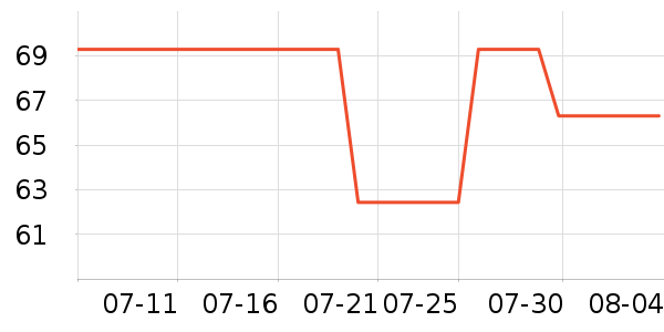 ��ʿ��˫�����ʷ�۸�