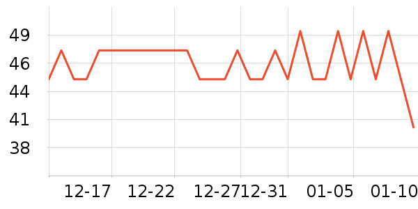 �ֱȵλ�����Ʒ��ʷ�۸�