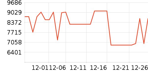 ��ά������ʷ�۸�