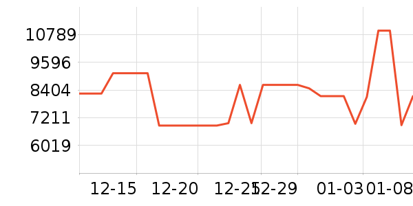 ��ά������ʷ�۸�