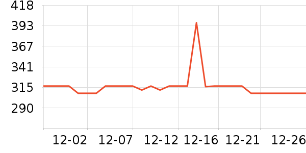 ����������Ʒ��ʷ�۸�