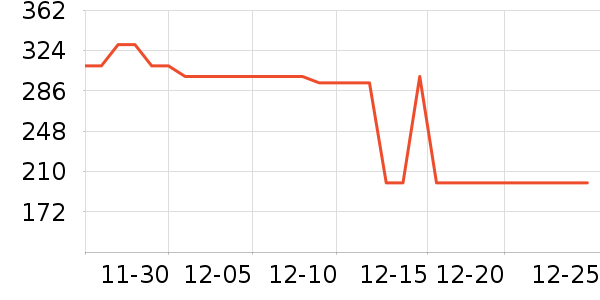 ѩ�з����޷���ʷ�۸�