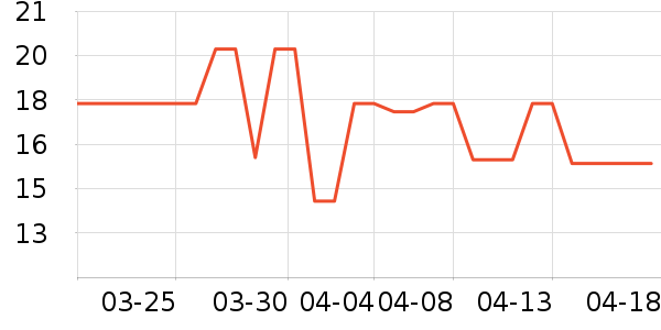 �ղ���������ʷ�۸�