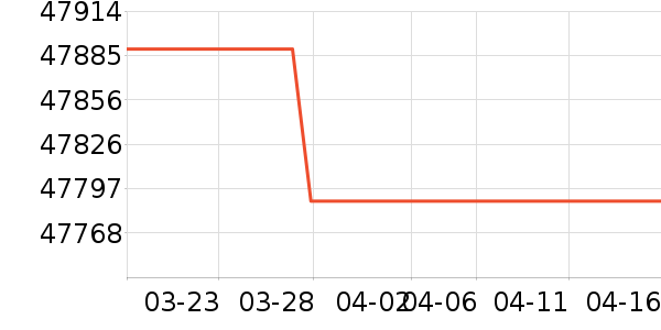 ��Ϊ��������ʷ�۸�