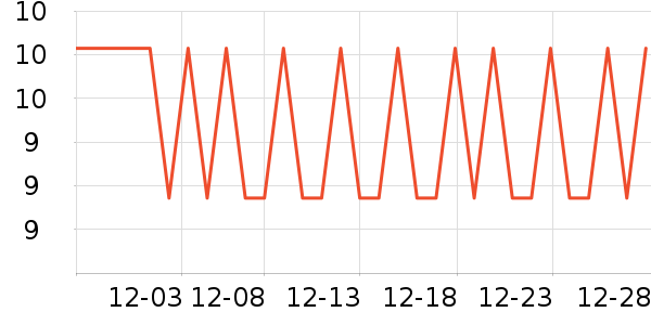 �����ˢ��ʷ�۸�