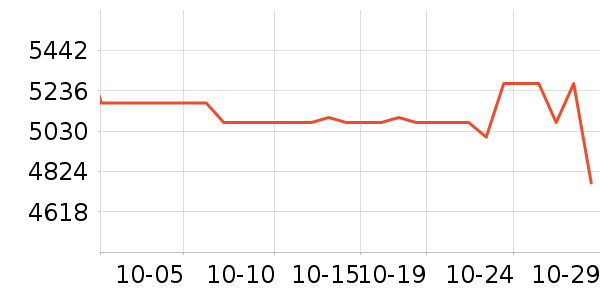 ӯͨ�Կ���ʷ�۸�