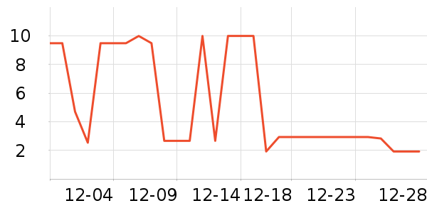 ����������Ӫ��������ʷ�۸�