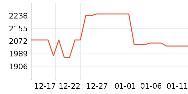 С���ֻ���ʷ�۸�