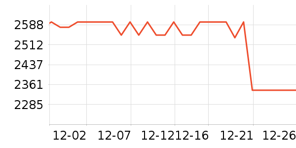 ����˹ɨ�ػ�������ʷ�۸�