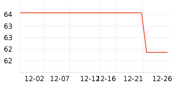 ����ϴ�·���ʷ�۸�