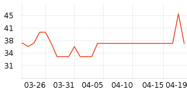 dyey������ʷ�۸�