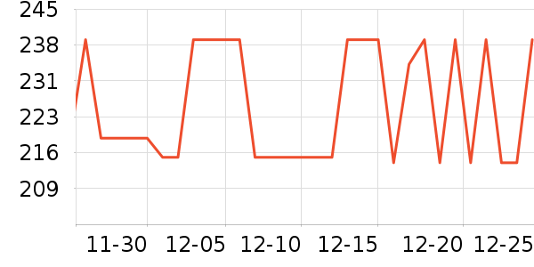 ���Ķ�������ʷ�۸�