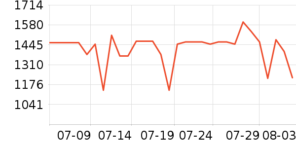 ������������ʷ�۸�