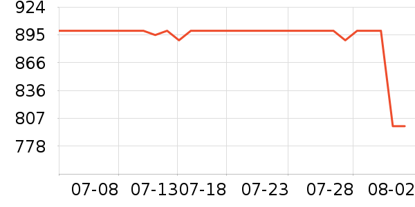 ����ƽ�������ʷ�۸�