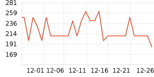 ��ӡ���±���ʷ�۸�