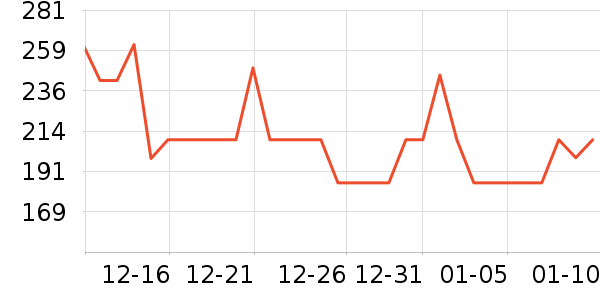 ��ӡ���±���ʷ�۸�