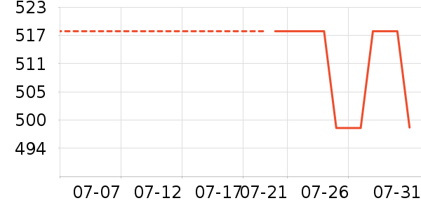 �ɸ��ͯ���г���ʷ�۸�