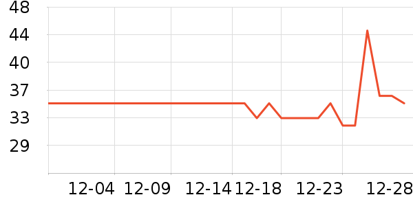 ��������๤����ʷ�۸�