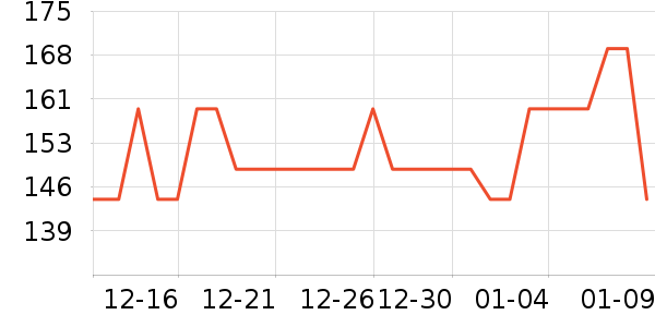 One's Member������ʷ�۸�