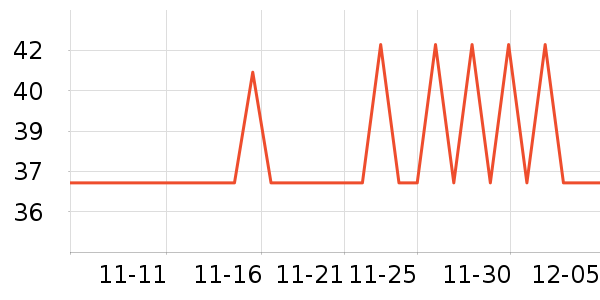 One's Member̲Ʒʷ۸