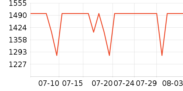 ��ҫƽ�������ʷ�۸�